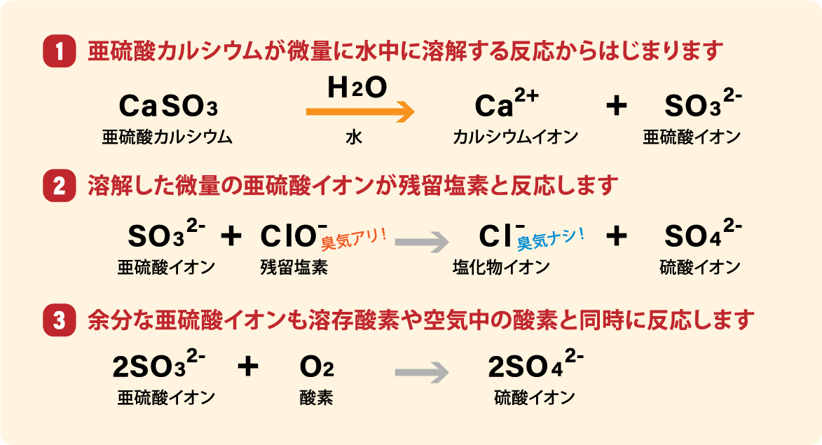 亜硫酸カルシウム | 松尾薬品産業株式会社