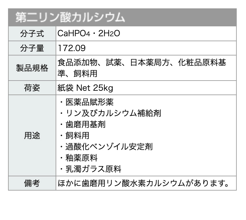 表