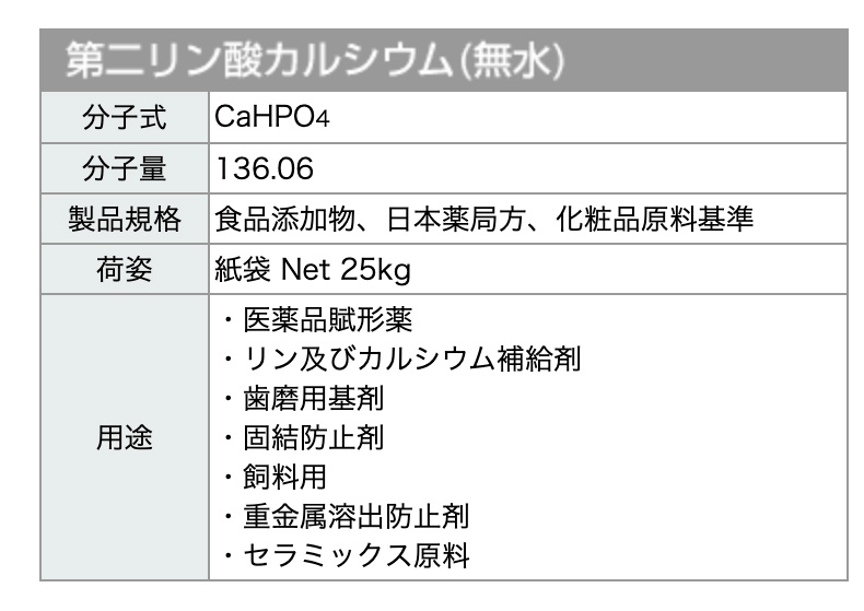 表