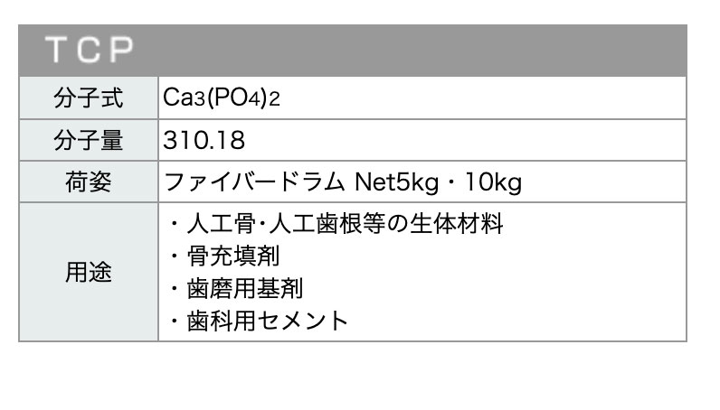 表